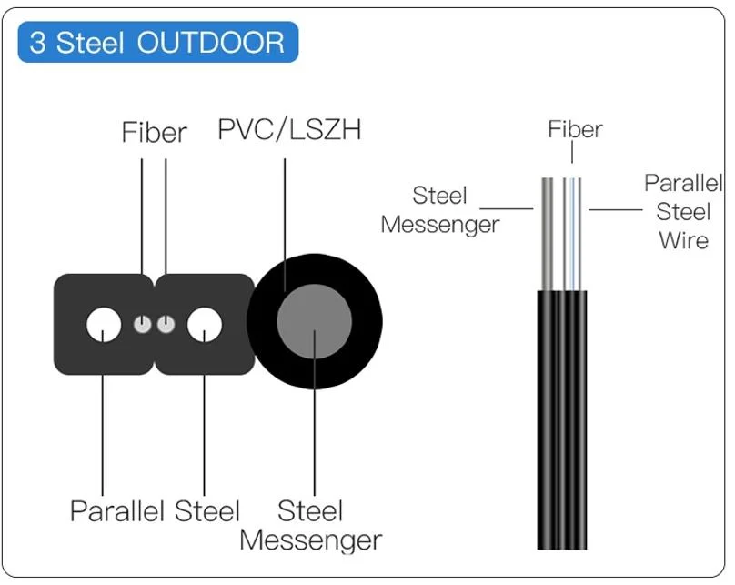 Single Mode FTTH 2 Core Self-Support Steel Wire Type Fiber Optic Cable Drop Cable