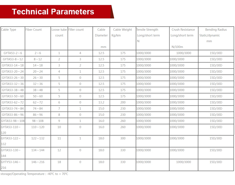 GYTA53 Buried Fiber Optic Cable 24 48 72 96 144 Core Outdoor Optical Fiber Cable