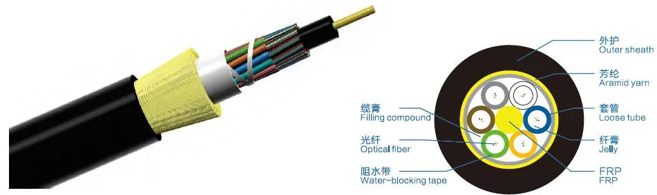 All Dielectric Aerial Single Mode ADSS 24 48 72 96 144 Core Outdoor ADSS Fiber Optic Cable