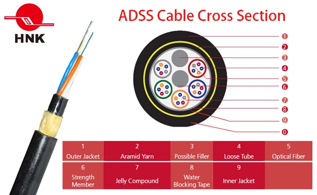 All Dielectric Self Supported 2PE Sheath Optical Cable ADSS