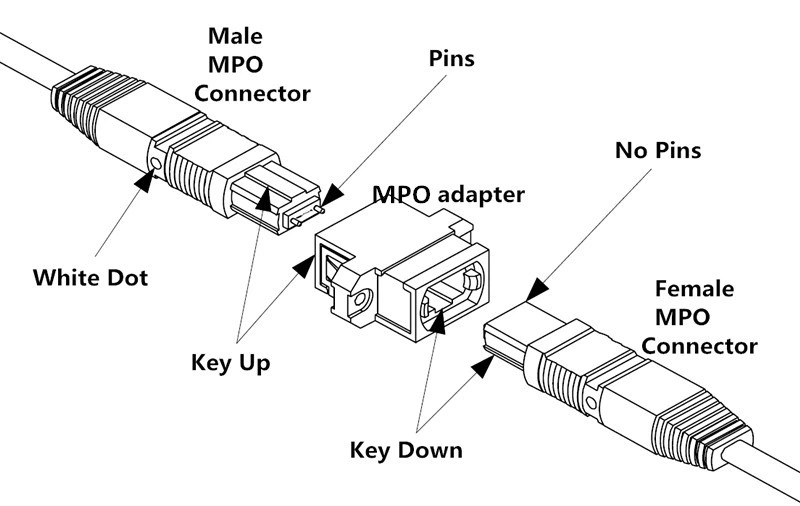 1 Meter MPO to LC Patch Cord Fanout Cable Multimode Om3 Om4