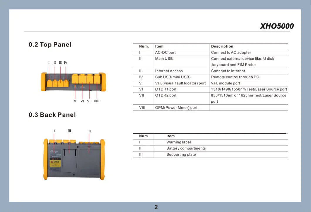 Single Mode+ Multi Mode OTDR/ Sm+mm OTDR