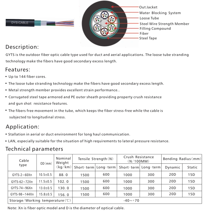 4~288 Cores Aerial Dust Underground Armoured Optical Patch Cable Outdoor Fiber Optic Cable