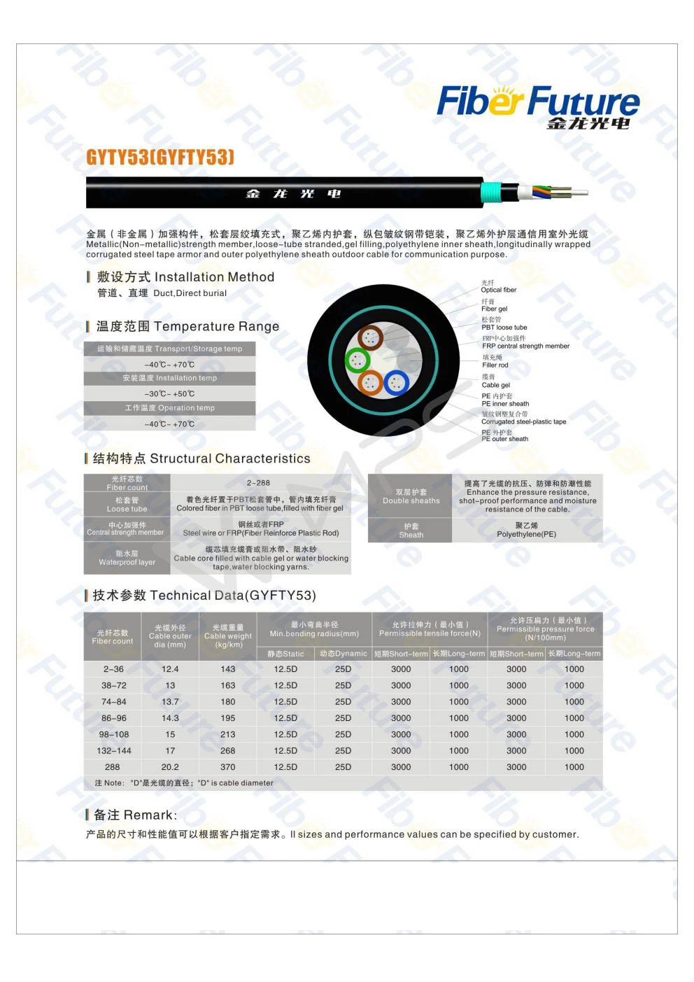 Fiber Optic Cable for Outdoor Use