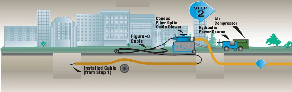 Enhanced Performance Epsu Multimode Singlemode HDPE Air Blown Fibre Cable