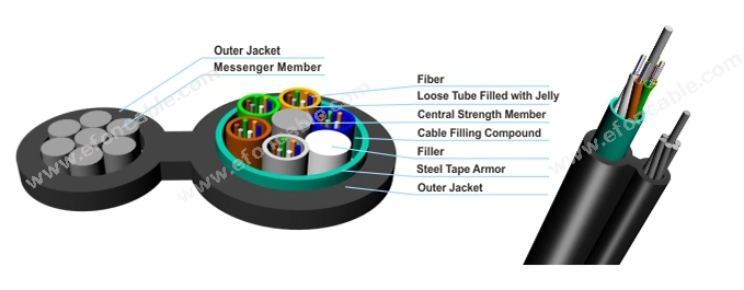 Figure 8 Armored FRP Strength Member Outdoor Aerial Fiber Optic Cbale