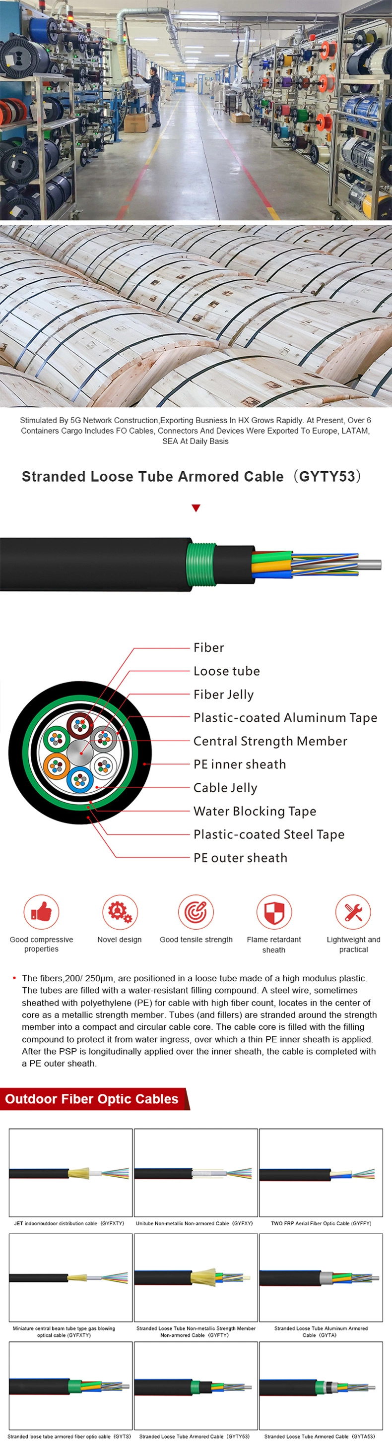 Fiber Optical /Optic Outdoor Direct Buried Pipe Cable (GYTY53)