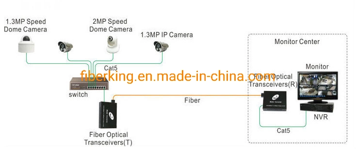 10/100m Single Mode Fiber Optic Media Converter RJ45 Sc Connector