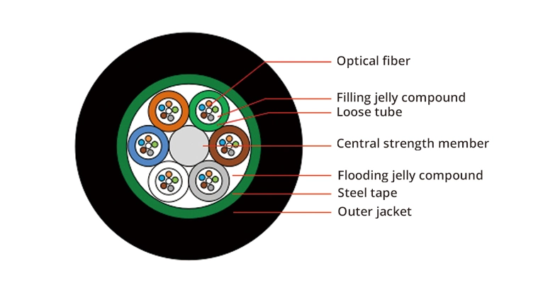 8 Core GYTS G652D Fiber Optic Cable