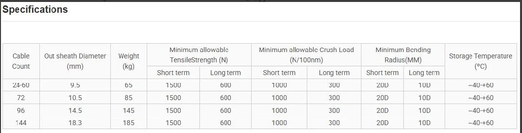 OEM Outdoor Armored Optical Fiber Cable Gyfta53 for Direct Burial