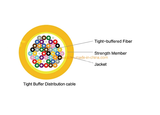 2-144f GJFJV Indoor Fiber Cable PVC/LSZH Jacket