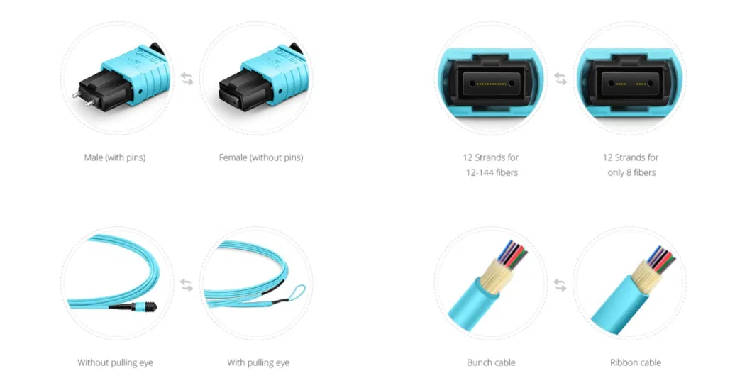 MPO Fiber Optic Patch Cord Cable - 12 Core, Multimode, 1mm Length