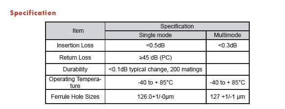 MTRJ Fiber Optical 2mm Connector