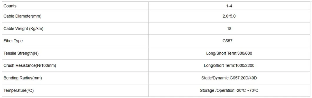 Factory Price FTTH Fiber Drop Cable 1 2 Core Outdoor Indoor Fiber Optic Cable
