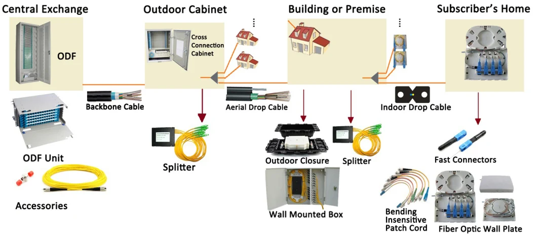 Wall Mount 4c Sc Fiber Optic Atb 4 Port Subscriber Socket