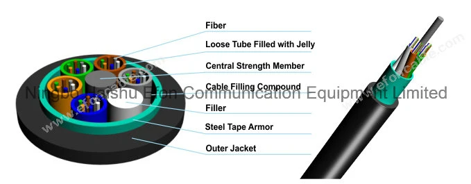 GYTS Sm 9 125 Outdoor Direct Buried Amored Fiber Optic Cable