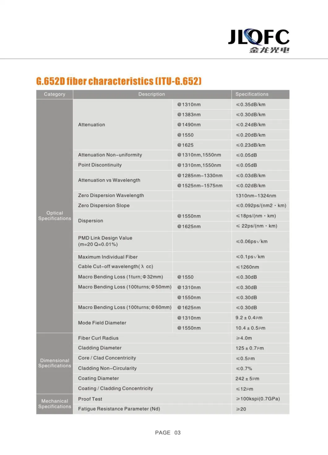 Single Mode Bare Color Glass Optical Fiber G652D Fiber Optic