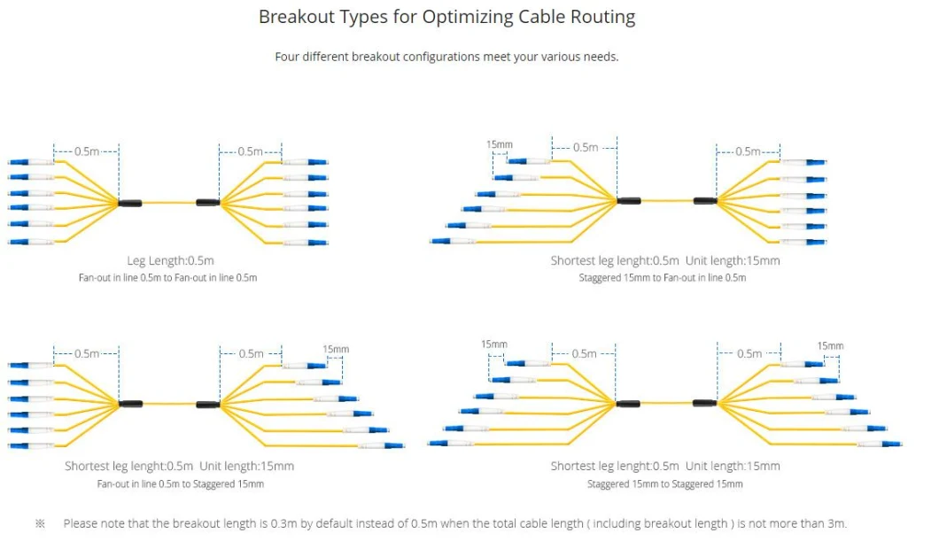 24fibers Multifiber Pre-Terminated Singlemode Breakout Fiber Optic Patch Cable with Pulling Eye