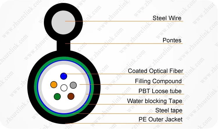 Figure 8 Amored Central Loose Tube Single Mode Multicore Fiber Optic Cable Gyxtc8s