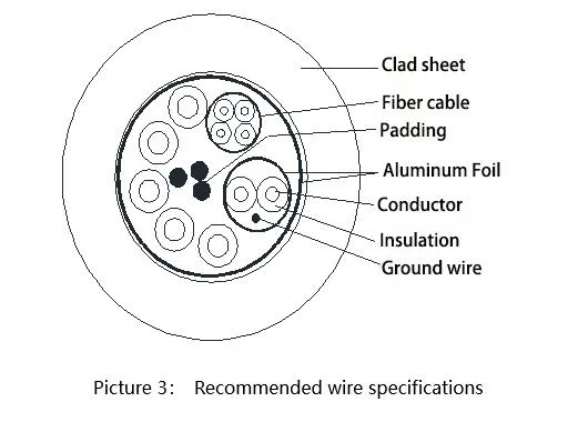 Kolorapus 5m 10m 15m 20m 25m 30m 50m 100m HDMI 8K 60Hz 48gbps 4K 60Hz 18gbps Aoc HDMI 2.1 2.0 Ultra-HD Active Optical Fiber Optic Cable