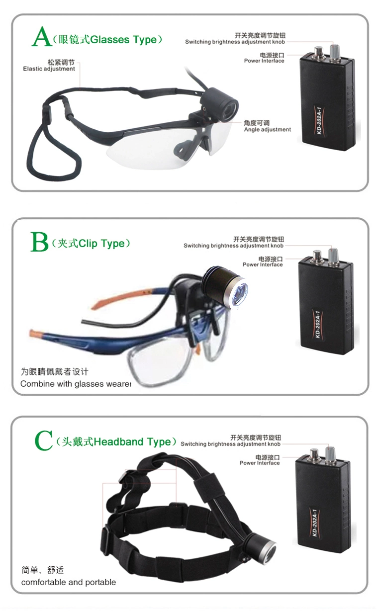 High Intensity Dental Loupes with Head Light Lamp Medical Headlight