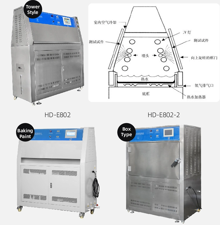 Lab UV Aging Test Chamber UV Accelerated Weathering Test Equipment/Test Instrument