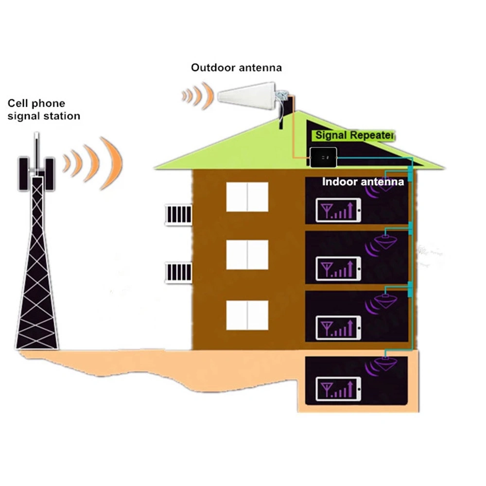 4G LTE 20dBm Cell Phone Repeater 5g Nr Tri-Band 900/1800/2100MHz Mobile Signal Booster with Smart Touch LCD Screen