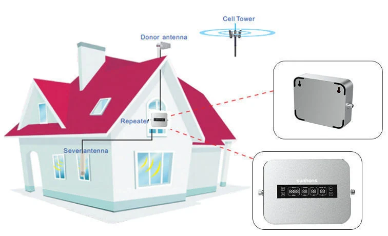 Sunhans Smart Touch Screen Cell Phone Amplifier Triband Mobile Network Repeater Indoor 5g N78 Mobile Signal Booster