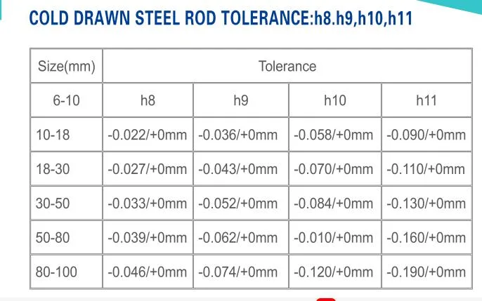 12L14 Cold Drawn Bar Polished Round Bars