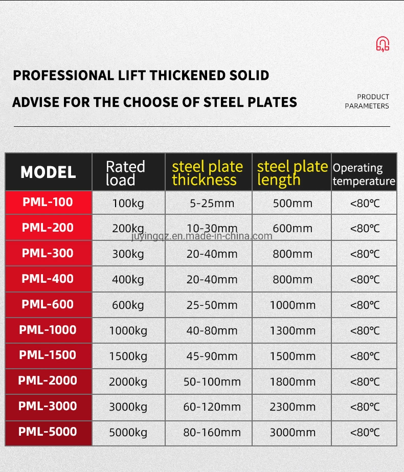 Steel Plate Permanent Magnetic Lifter Factory for Round Steel with OEM Service