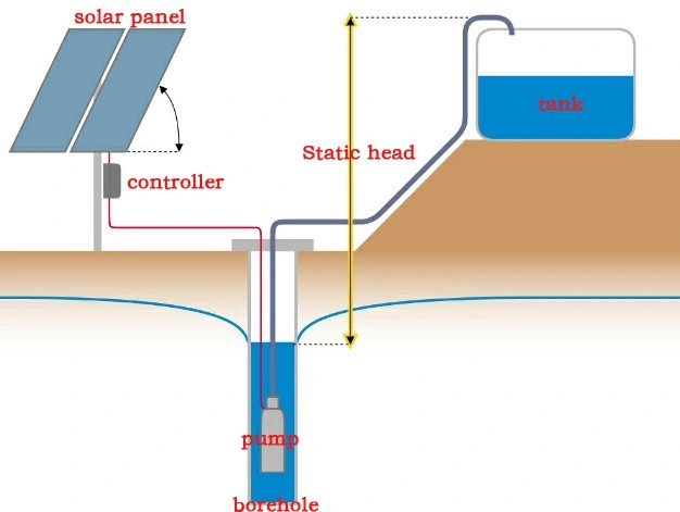 Cheers 4inches Submersible Manufacturer Solar Power System Pump