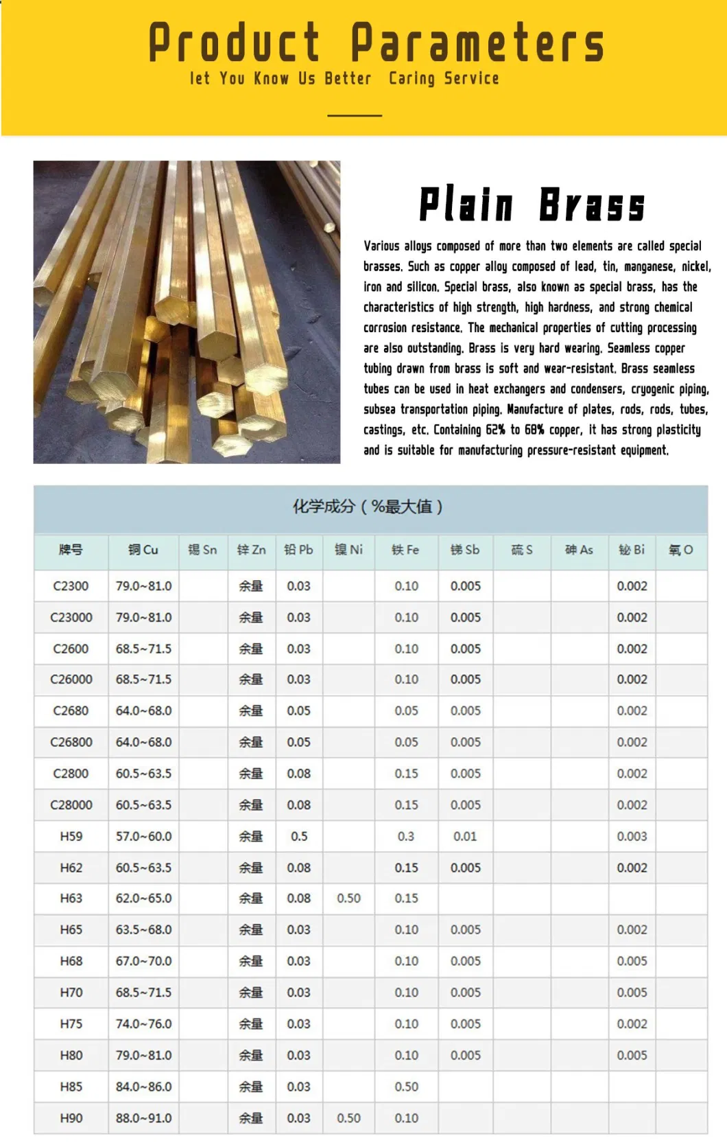 Spot Brass Round Rod Lead-Free H65 Brass Rod