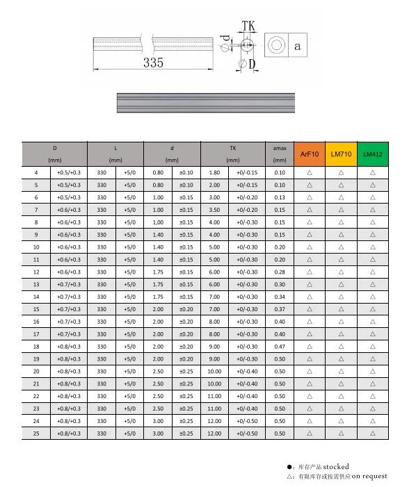 Factory Offered Solid Tungsten Rod Bars Shining/Unground Appearance