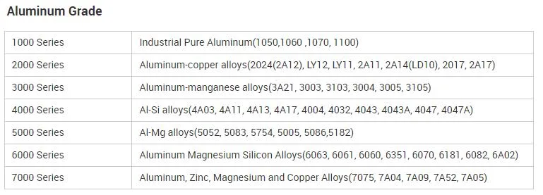 Aluminum Extruded Round Alloy Tube 2024 2014 1060 1100 5083 6061 6063 7075 T6 2 Inch 4 Inch Aluminium/Aluminum Tube Price