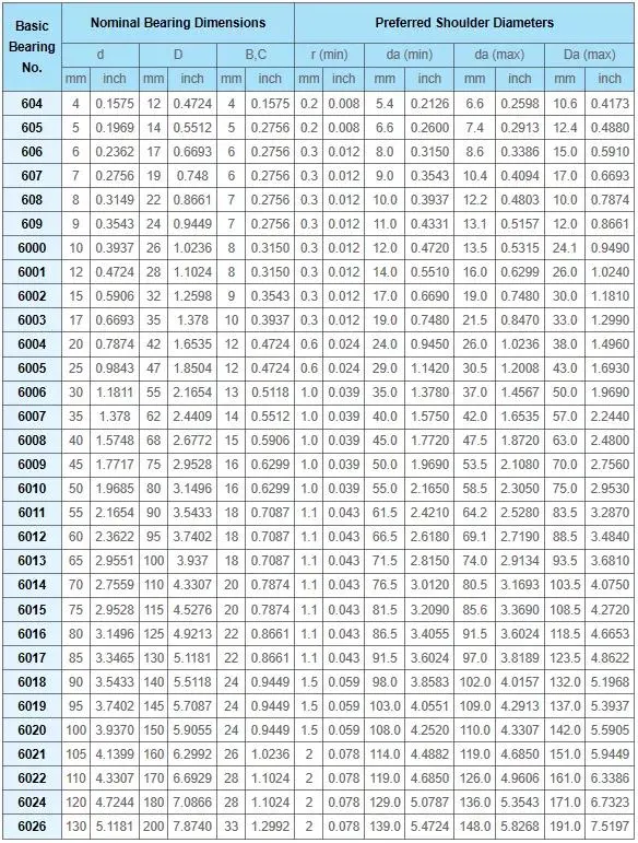 Custom Bearing 6248 Flange Ball Bearing 4*13*6 mm