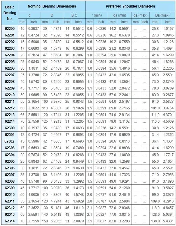 Custom Bearing 6248 Flange Ball Bearing 4*13*6 mm