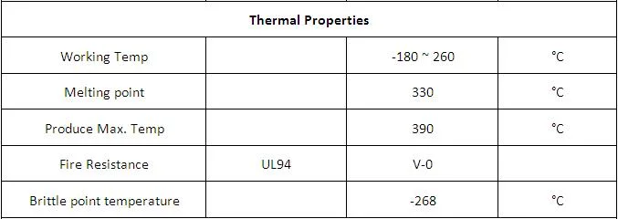 Carbon/Glass Fiber/Bronze/Graphite 100% Virgin Extruded Filled PTFE Round Rod