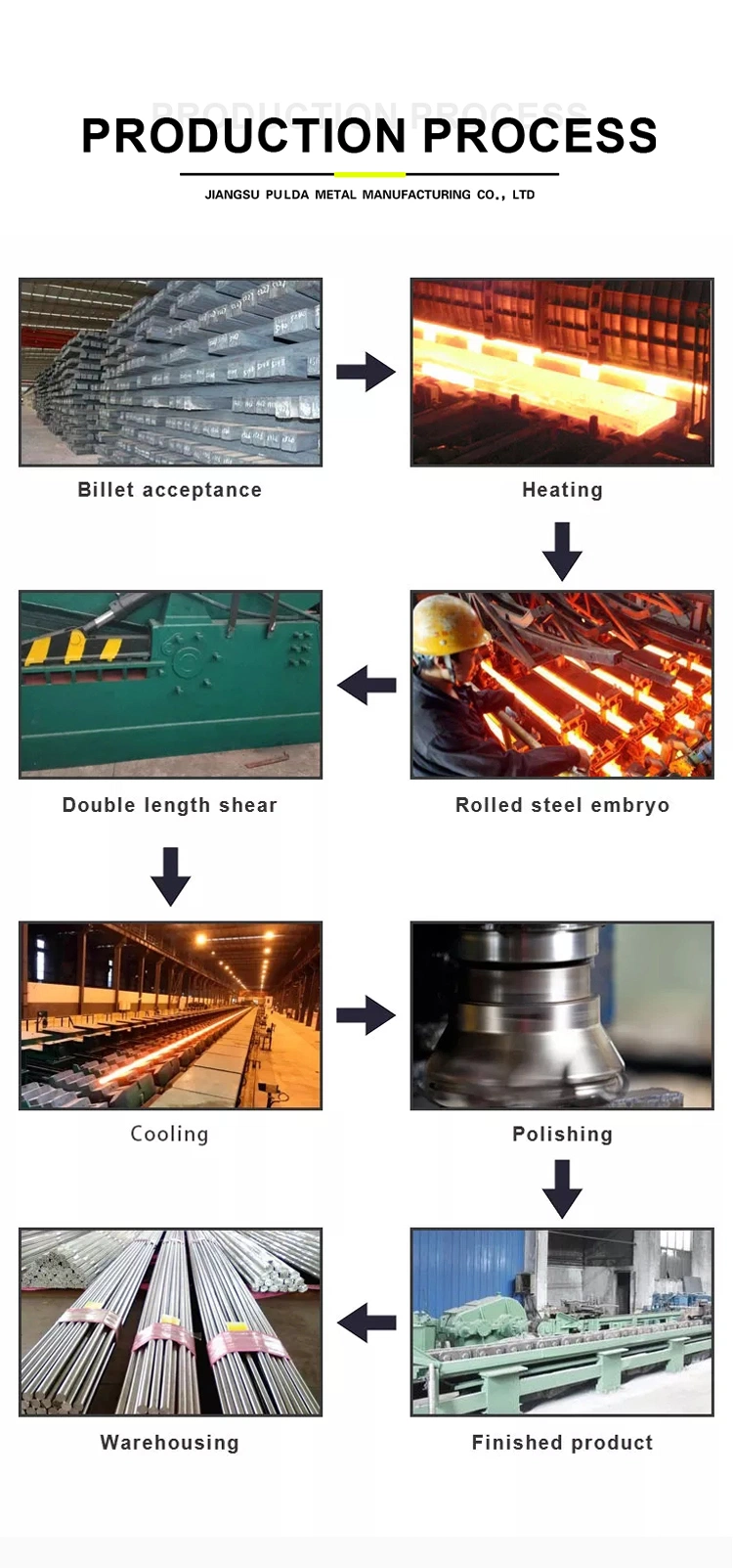 304 316 204 310 410 430 Customized Diameter Round Hot Rolled Stainless Steel Bar with Cheap Price