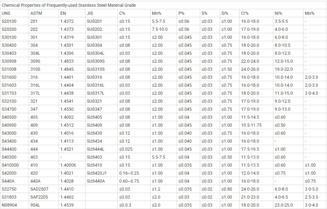 Hot Rolled Ss 201 304 304L 316 316L 321 310S 2205 904L Stainless Steel/Carbon/Hastelloy/Monell Alloy/Aluminum/Rod/Round/Square/Angle/Flat/Copper/Channel/U/Steel