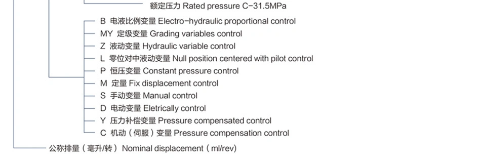 Cy Series Axial Piston Pump for Hydraulic Press Cement 40mcy14-1b 40scy14-1b 40ycy14-1b 40mycy14-1b 40bcy14-1b 40pcy14-1b