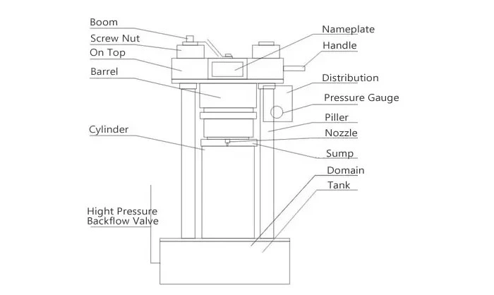 Hydraulic Coconut Avocado Olive Oil Presser Best Cold Press Oil Machine Electric Oil Expeller Extraction Machine Making Processing Machines