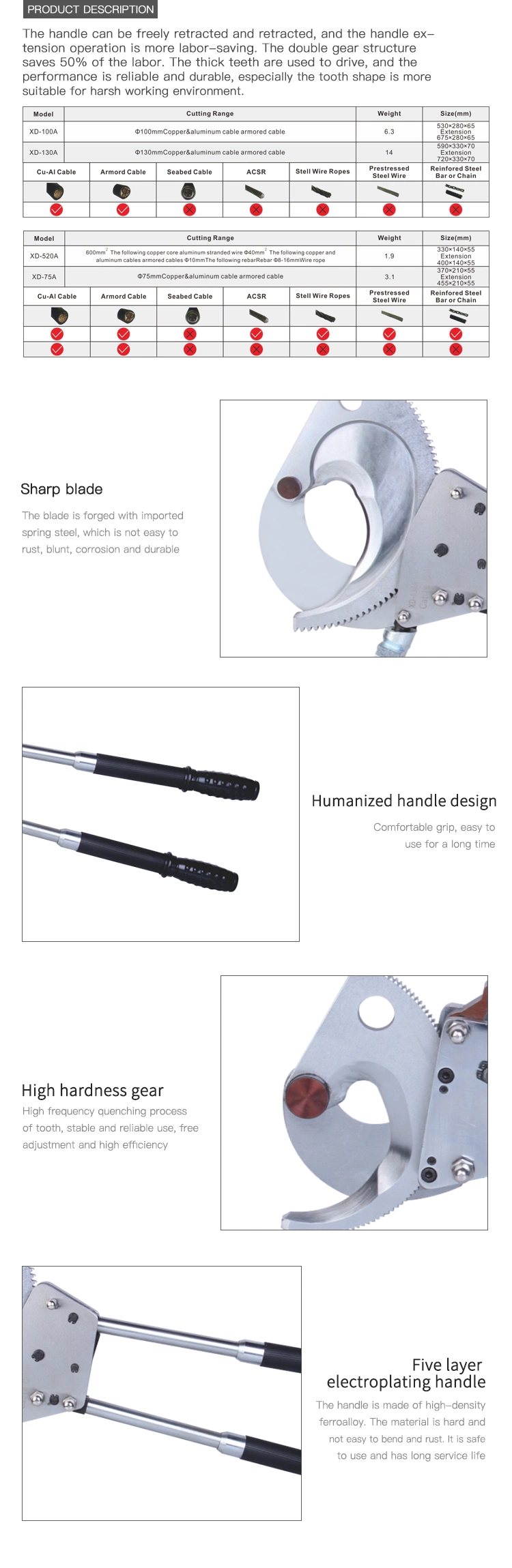 Armoured Ratchet Cable Cutter (XD-100A)