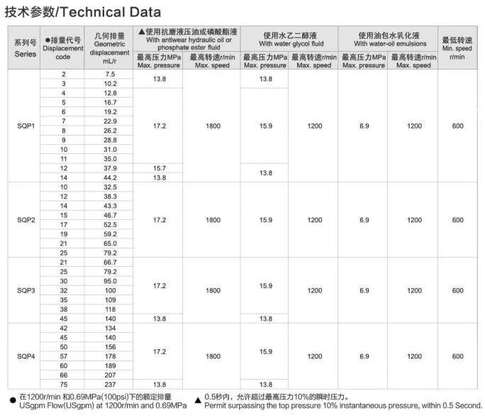 Hydraulic Pressure Pump Tokimec Sqp2, Sqp3, Sqp4 Applied for Machine-Tools, Presses, Die Casting Machine