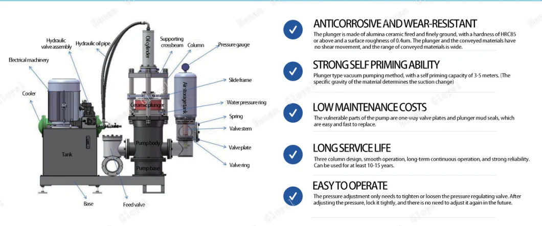 Hydraulic Desanding Slurry Filter Press Diesel Feed Pump for Filling Machine