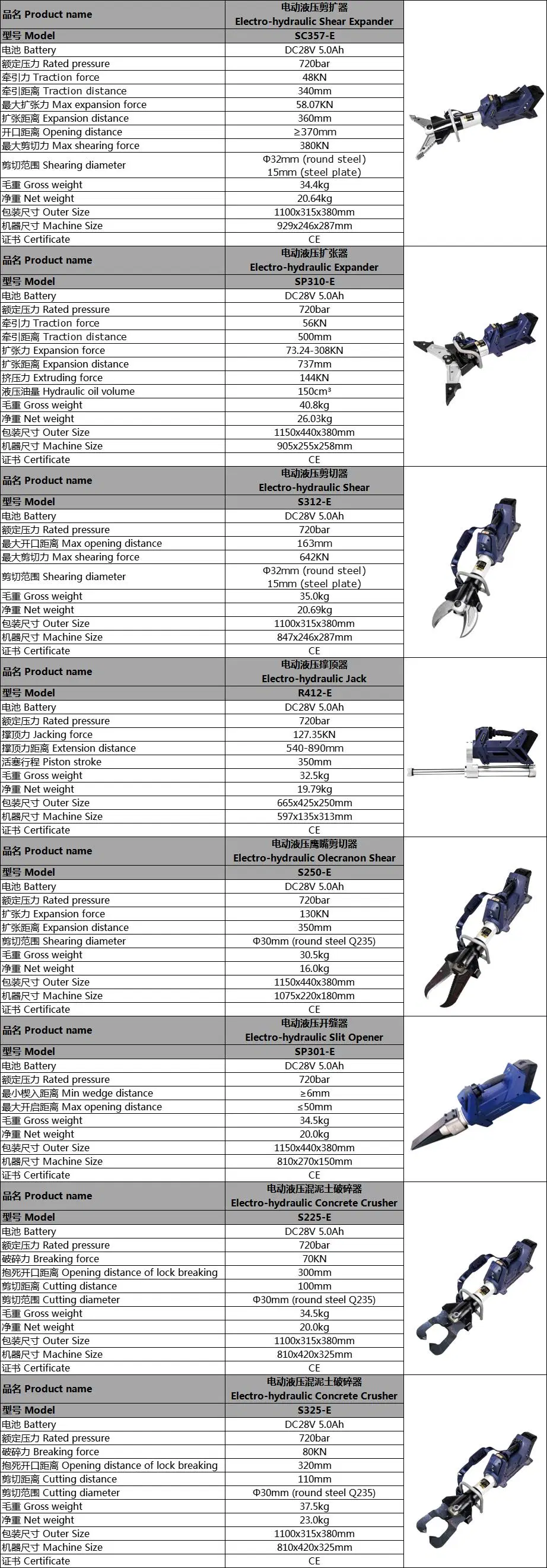 Firefighting Emergency Battery Powered Rescue Tools R412-E Electric Hydraulic Jack/RAM