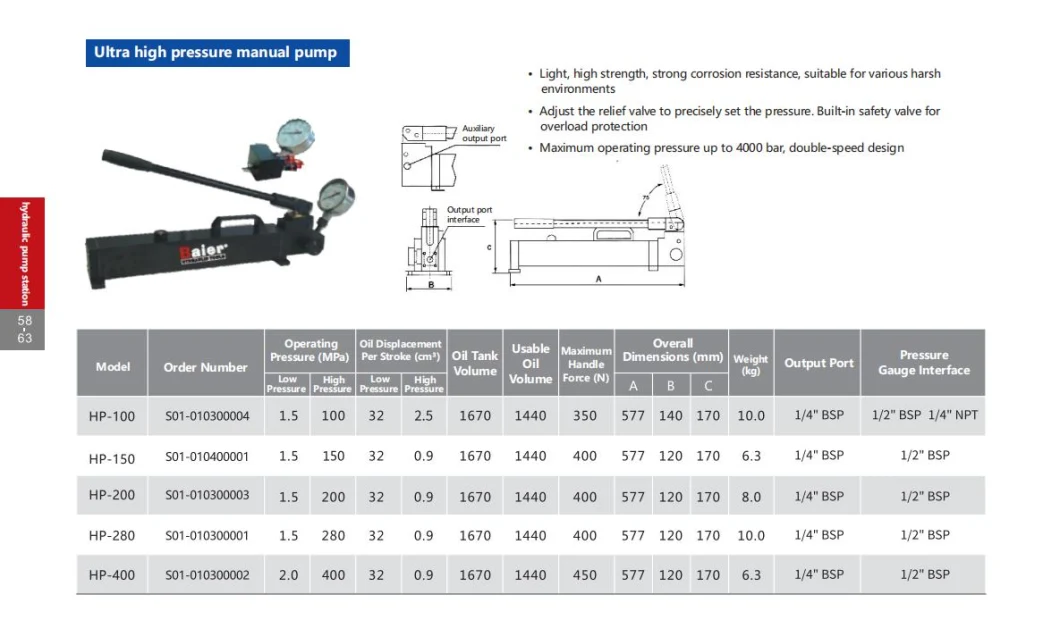 200 MPa 2000 Bar Anti Corrosion Dual Speed Hydraulic Hand Pump