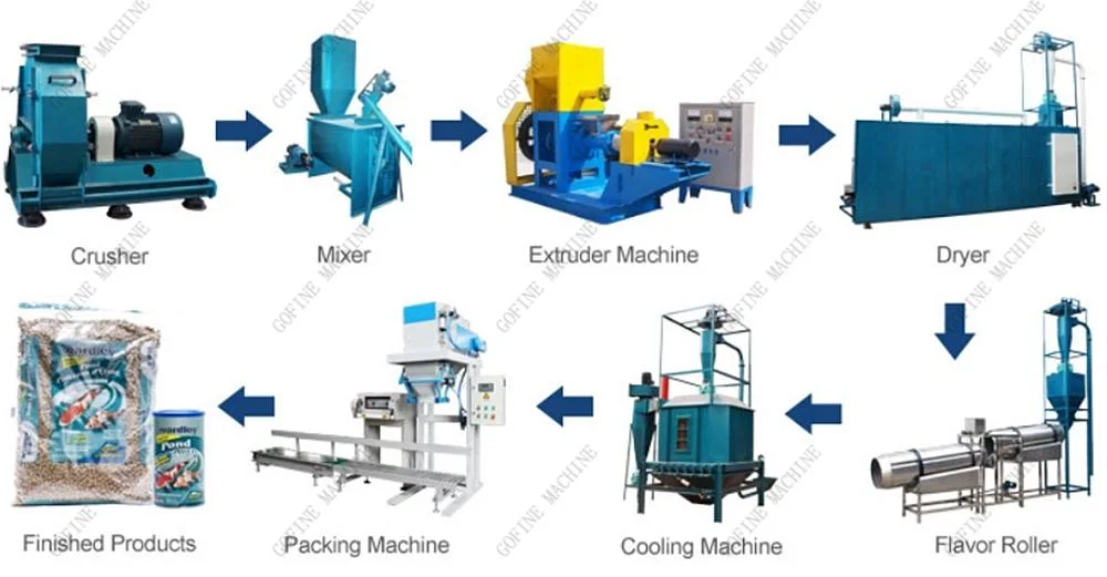 Farm Use Feed Extruding Machine Shrimp Feed Pellet Mill