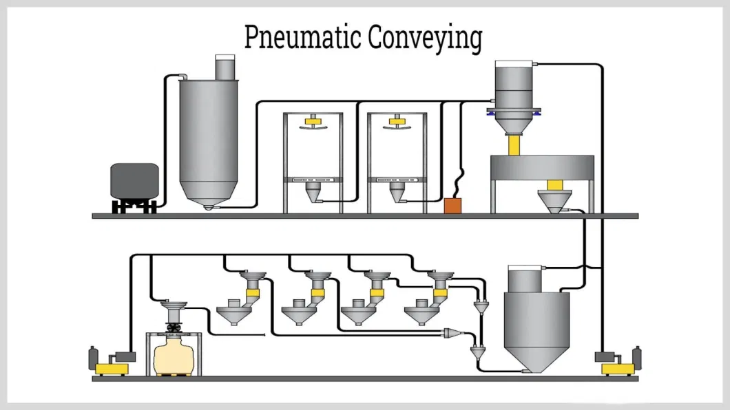 Sdcad 15m Conveying Distance Pump Pneumatic Air Conveyor Grain Pneumatic Conveying System