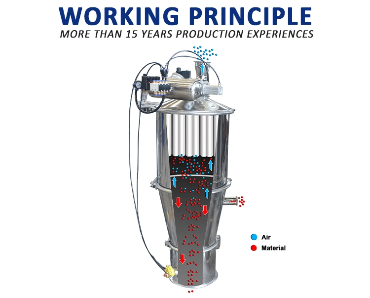 Continuous Air Flow Amplifier Grain Pneumatic Vacuum Conveyor System Price