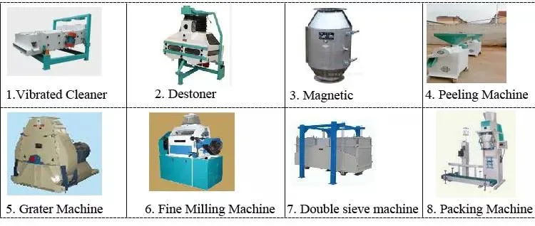 Africa 30 Ton Per Day Maize Grinding Hammer Mill Machine for Sale in Peru